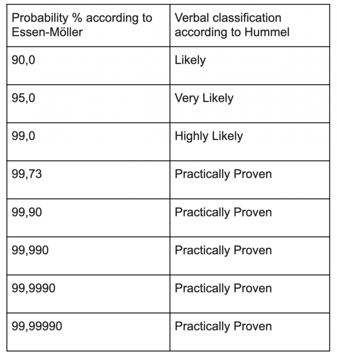 Understanding Your DNA Results DNA Legal